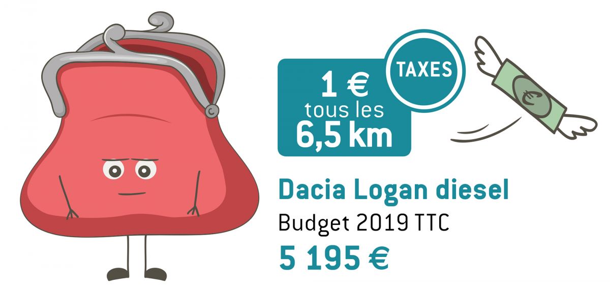 Dacia Logan diesel